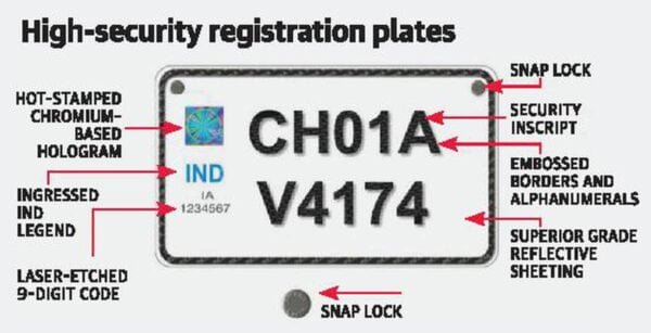 HSRP Number Plate Apply - Online Booking - Image 2